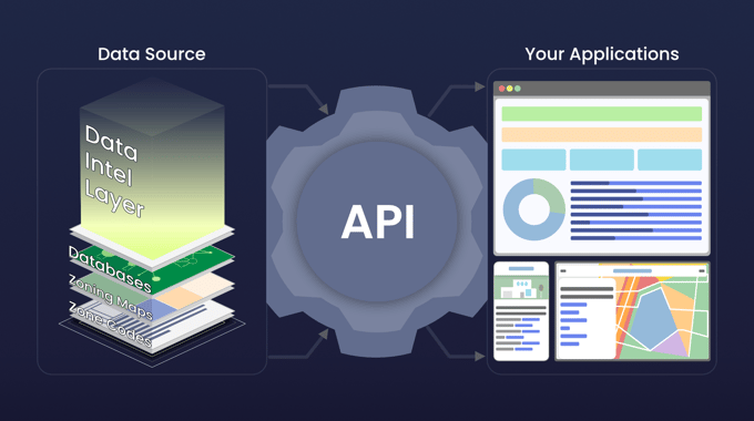 Blog inline image what is an api 8